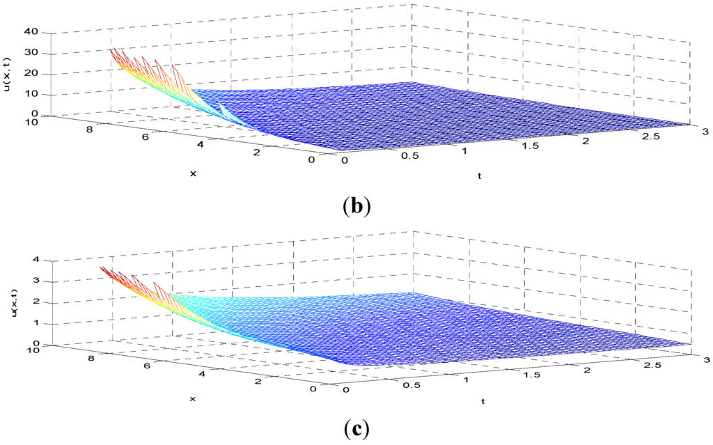 Symmetry 07 01816 g001b 1024