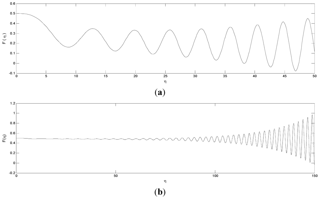 Symmetry 07 01816 g002 1024