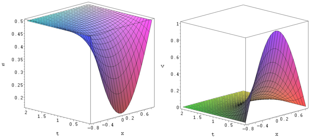 Symmetry 07 01841 g001 1024