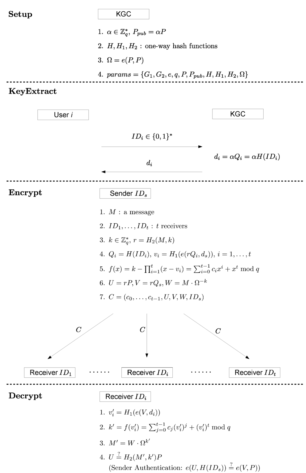 Symmetry 07 01856 g001 1024