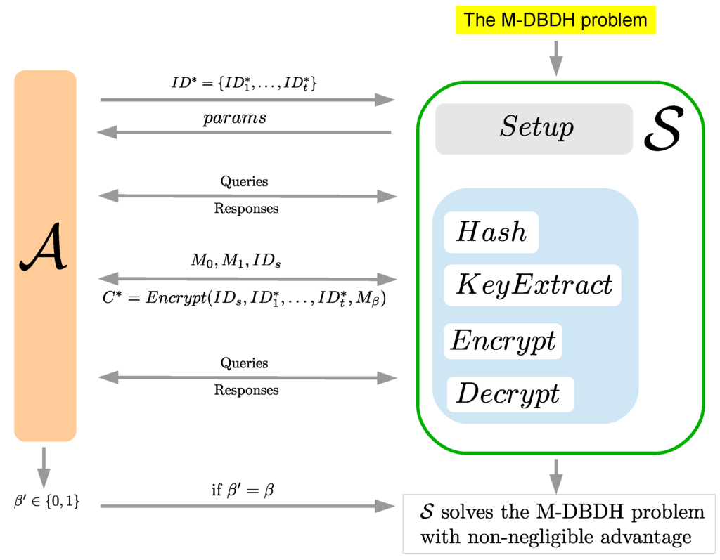 Symmetry 07 01856 g002 1024