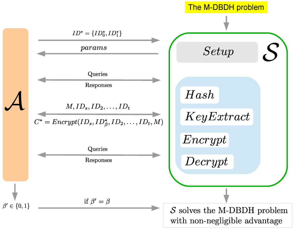 Symmetry 07 01856 g003 1024