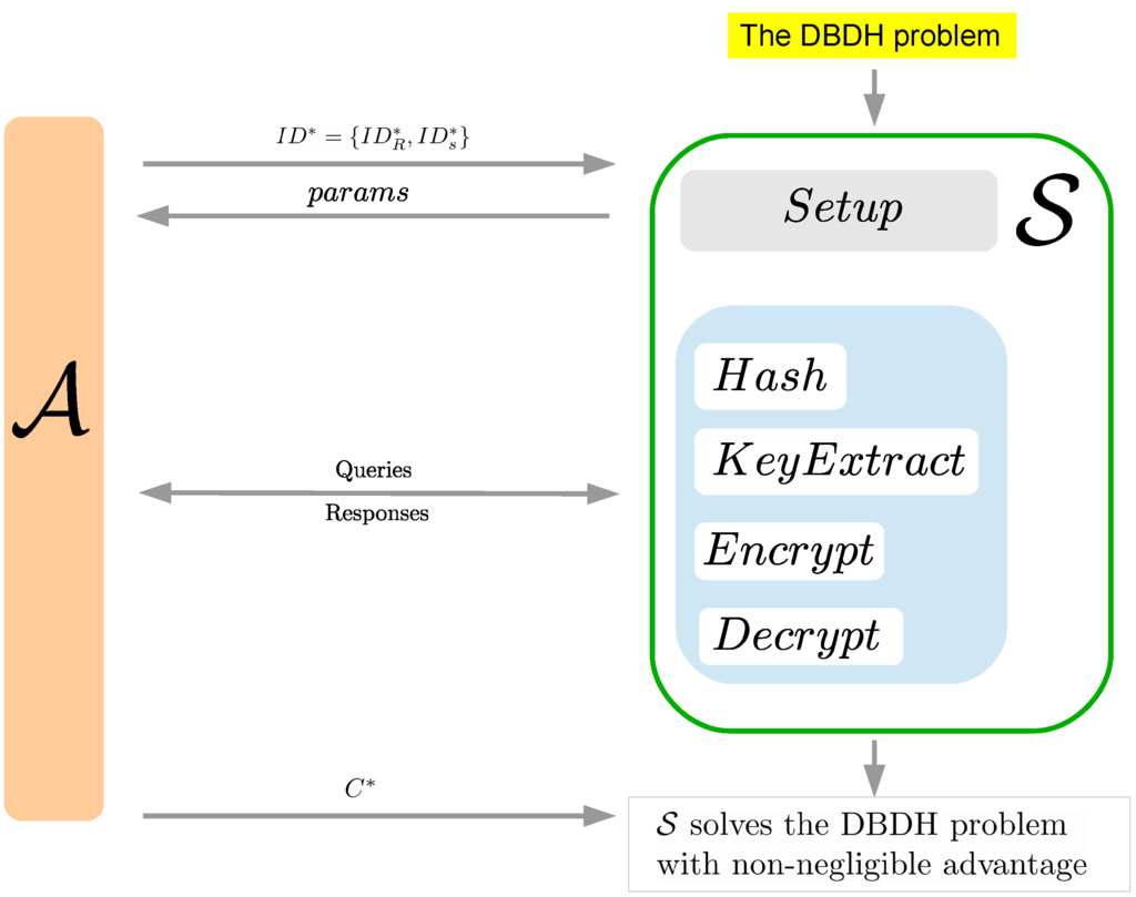 Symmetry 07 01856 g004 1024