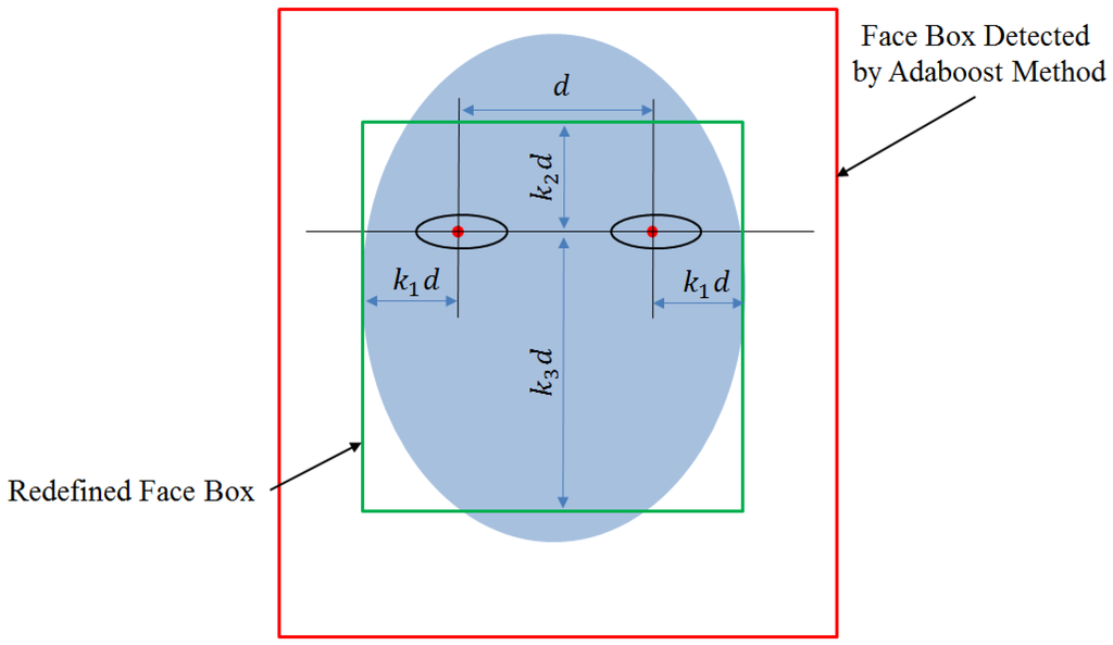 Symmetry 07 01882 g002 1024