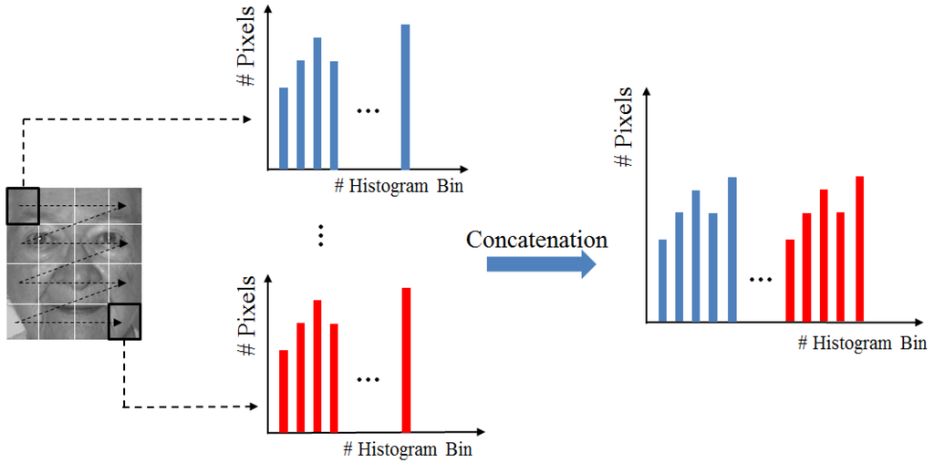 Symmetry 07 01882 g007 1024