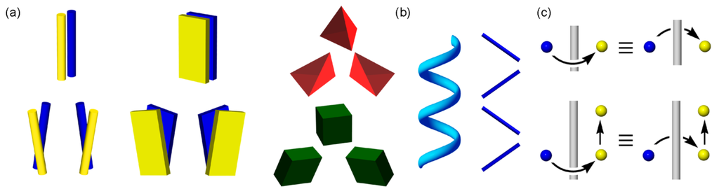 Symmetry 07 01914 g003 1024