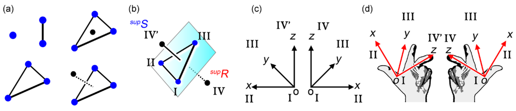 Symmetry 07 01914 g004 1024