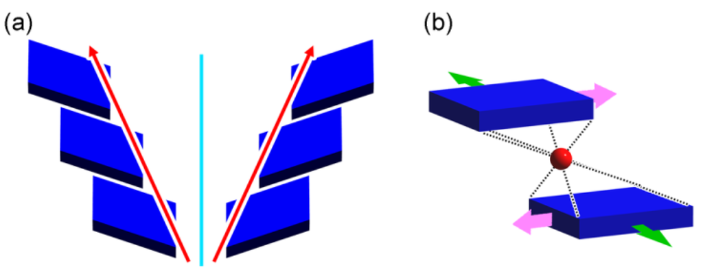Symmetry 07 01914 g007 1024