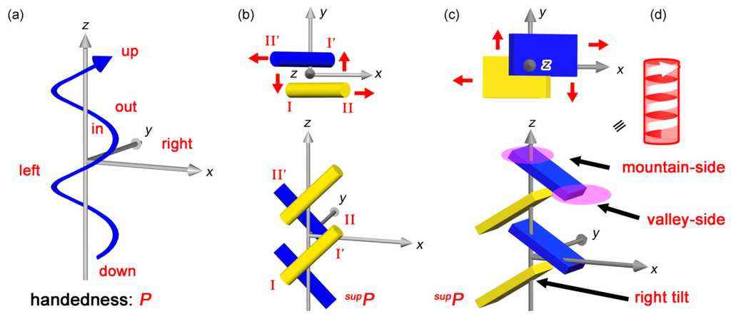 Symmetry 07 01914 g008 1024