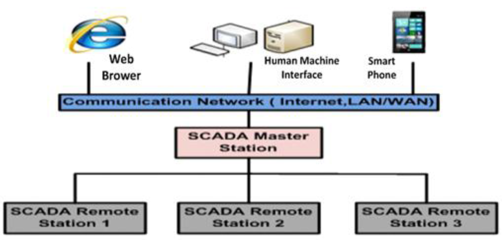 Symmetry 07 01945 g001 1024