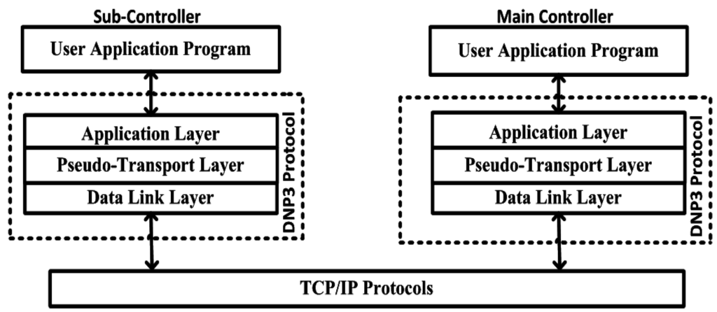 Symmetry 07 01945 g003 1024
