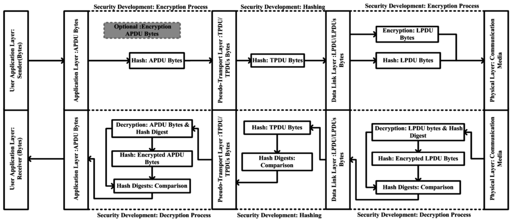 Symmetry 07 01945 g005 1024
