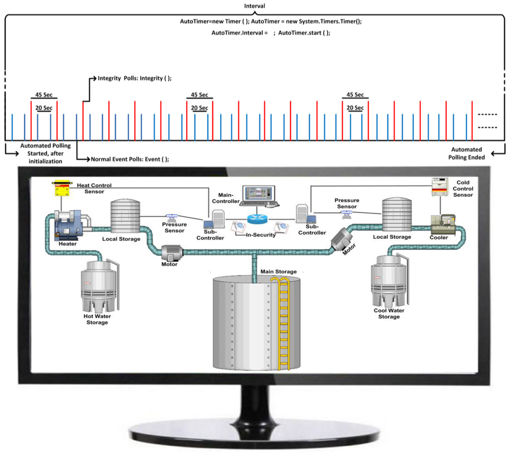 Symmetry 07 01945 g008 1024