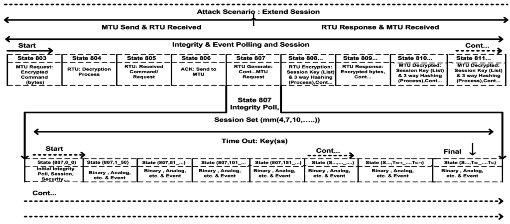 Symmetry 07 01945 g009 1024