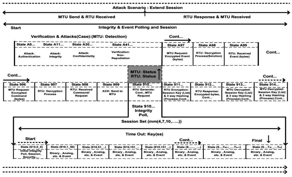 Symmetry 07 01945 g010 1024