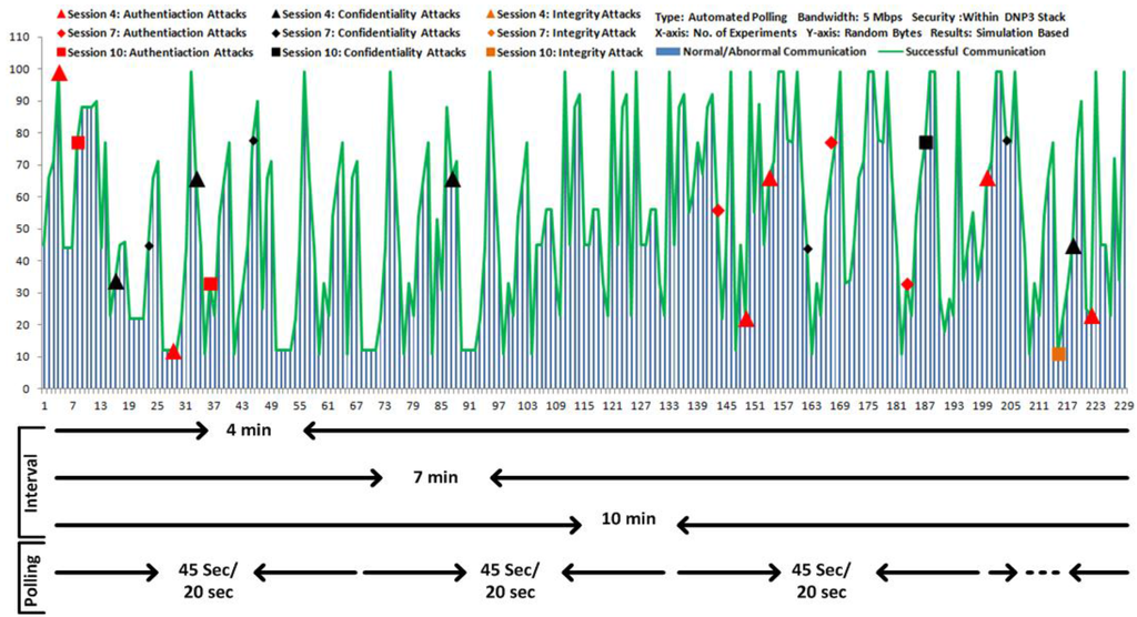 Symmetry 07 01945 g013 1024