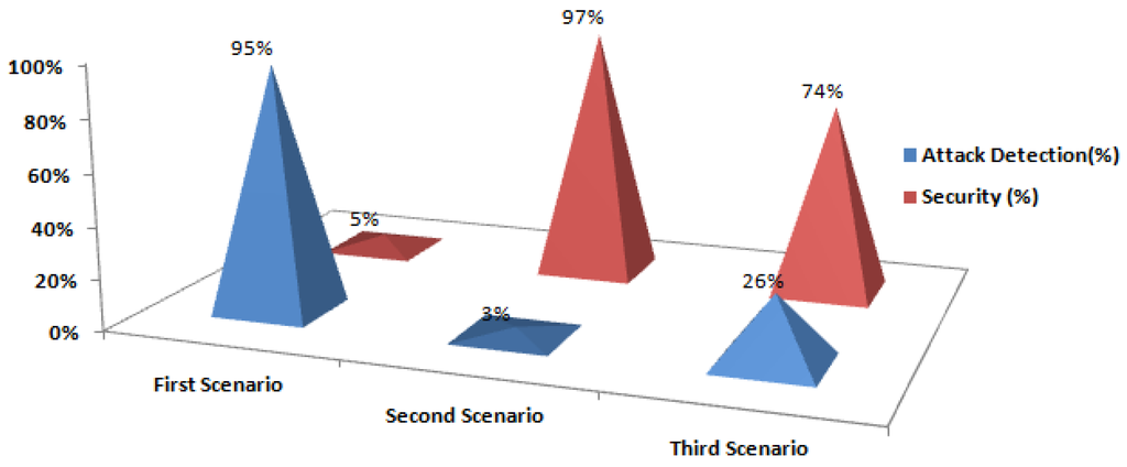 Symmetry 07 01945 g015 1024