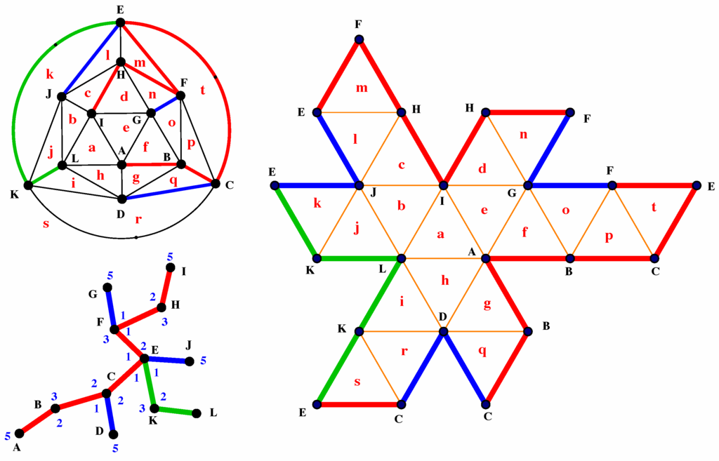 Symmetry 07 02047 g002 1024