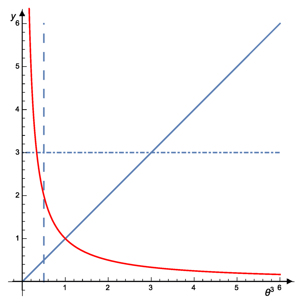Symmetry 07 02134 g001 1024