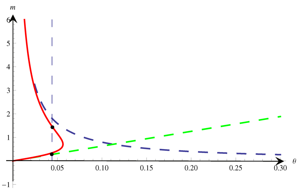 Symmetry 07 02134 g002 1024