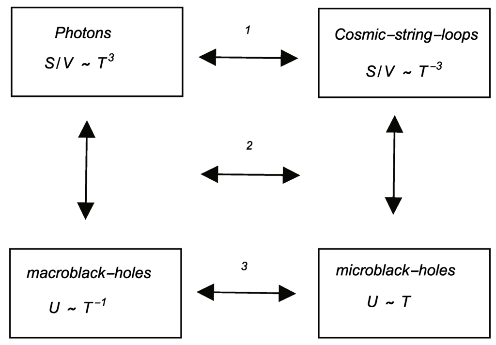 Symmetry 07 02134 g003 1024
