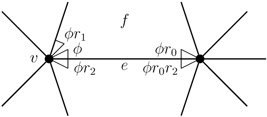 Symmetry 07 02206 g004 1024