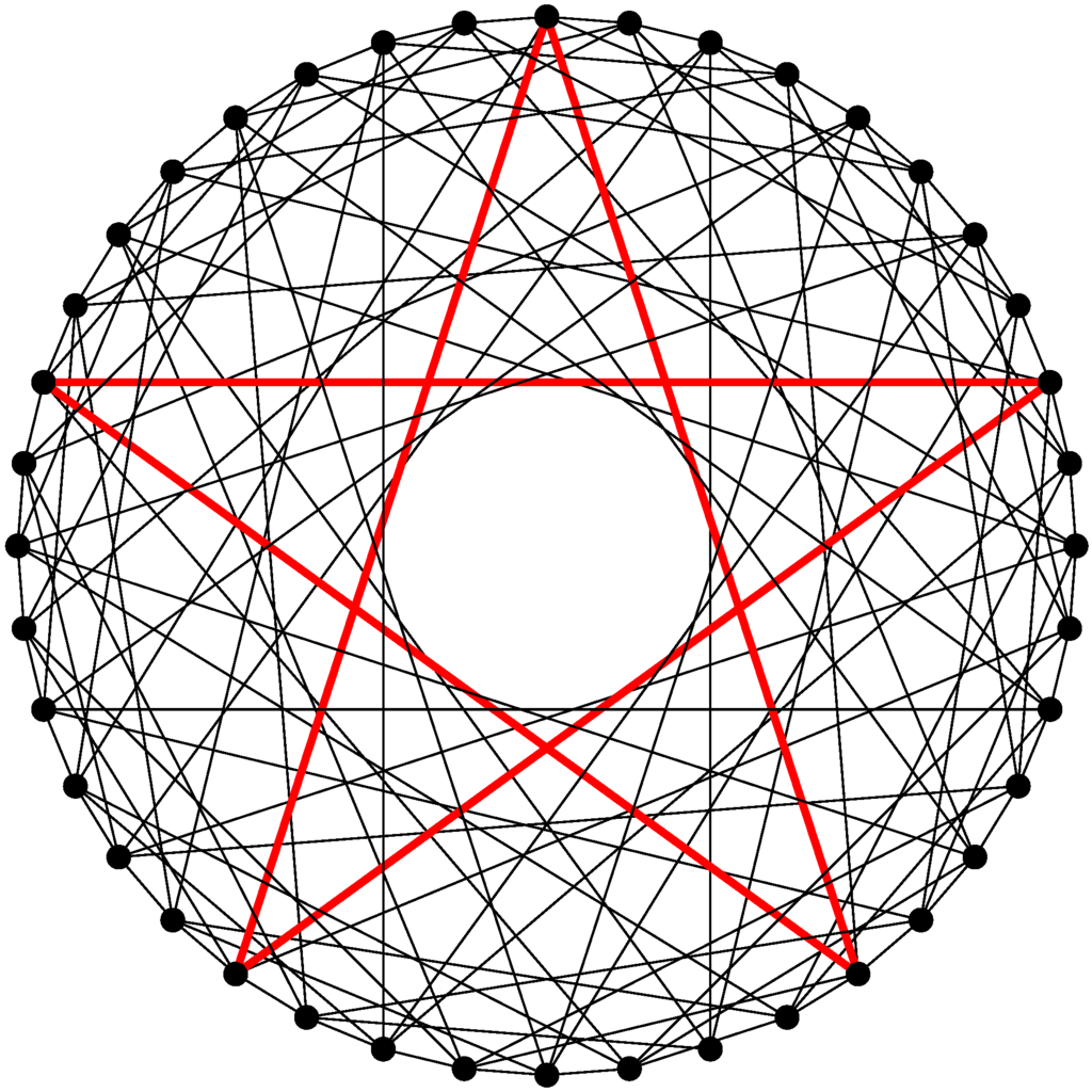 Symmetry 07 02206 g005 1024