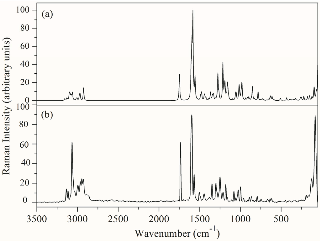 Symmetry 08 00001 g003 1024