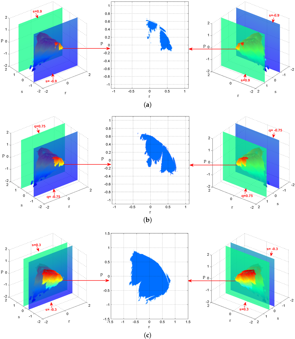 Symmetry 08 00007 g003 1024
