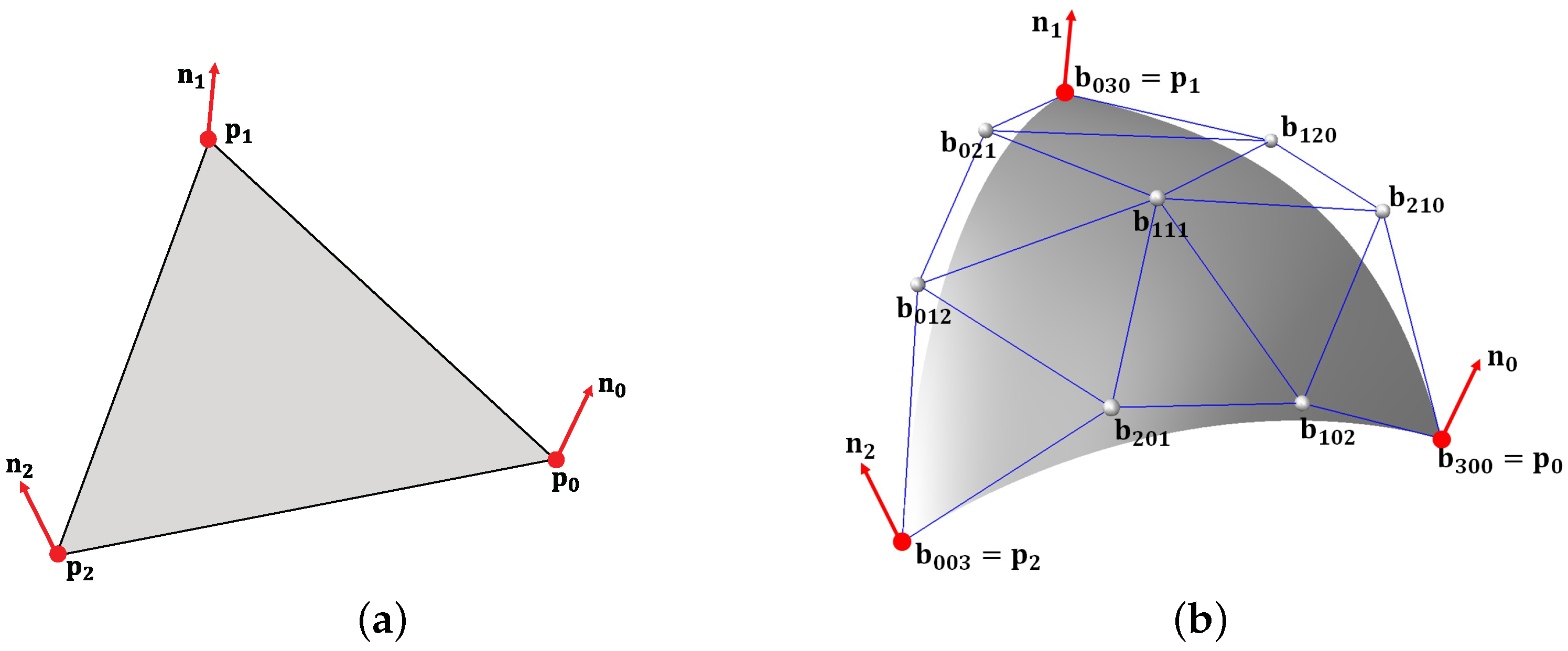 Symmetry 08 00013 g002