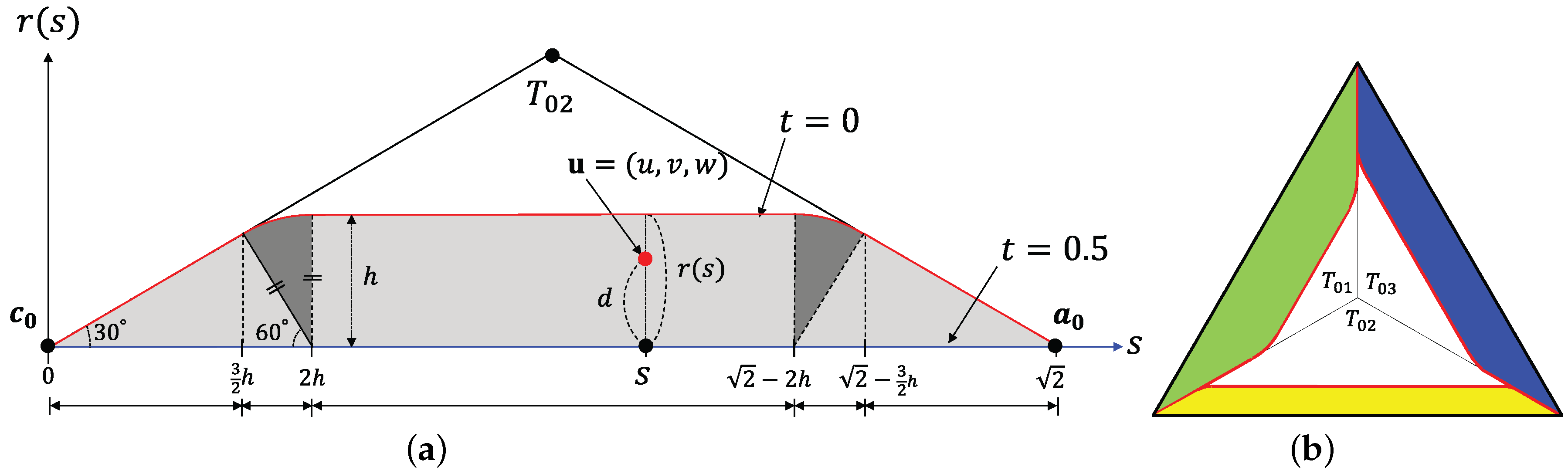 Symmetry 08 00013 g007