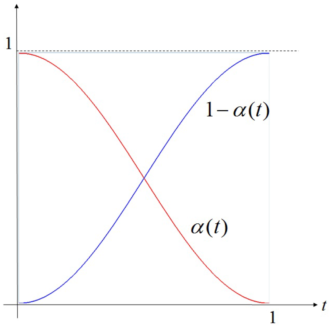 Symmetry 08 00013 g008