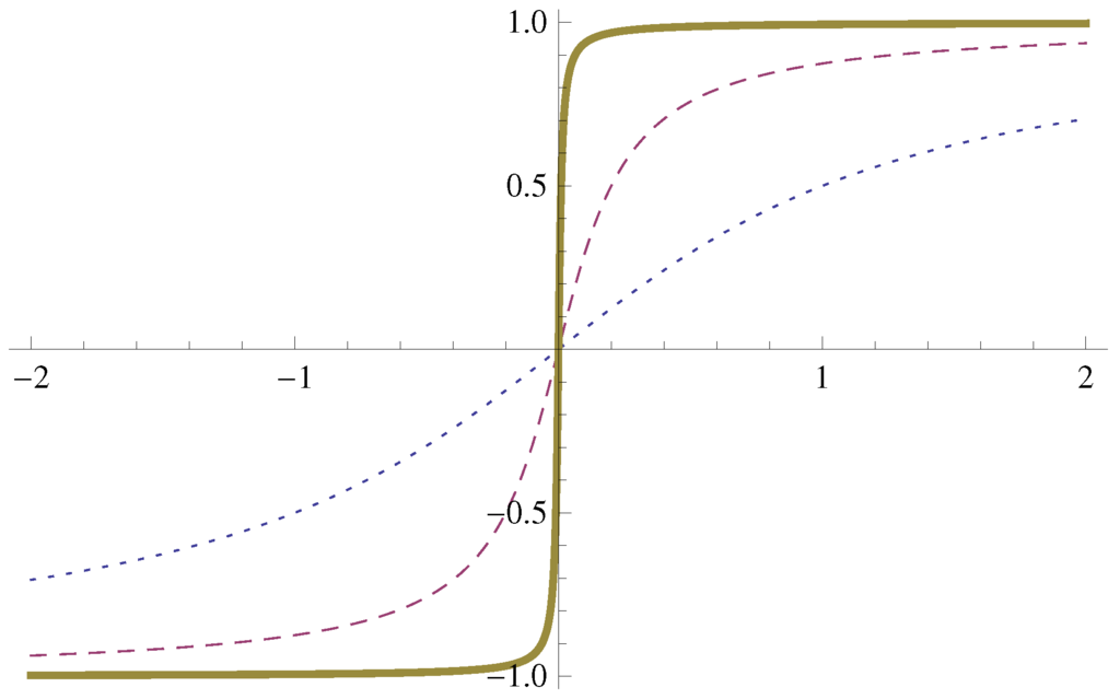 Symmetry 08 00025 g004 1024