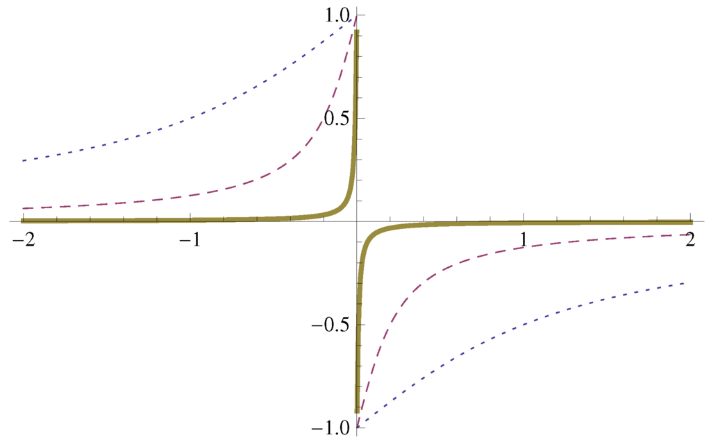 Symmetry 08 00025 g005 1024