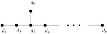 Symmetry 08 00027 i007