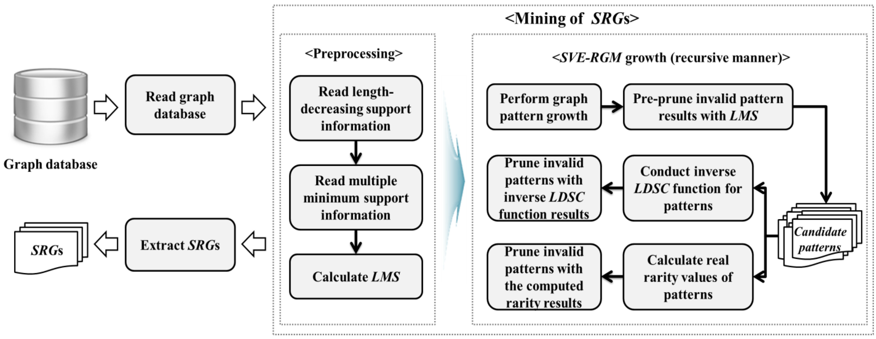 Symmetry 08 00032 g002