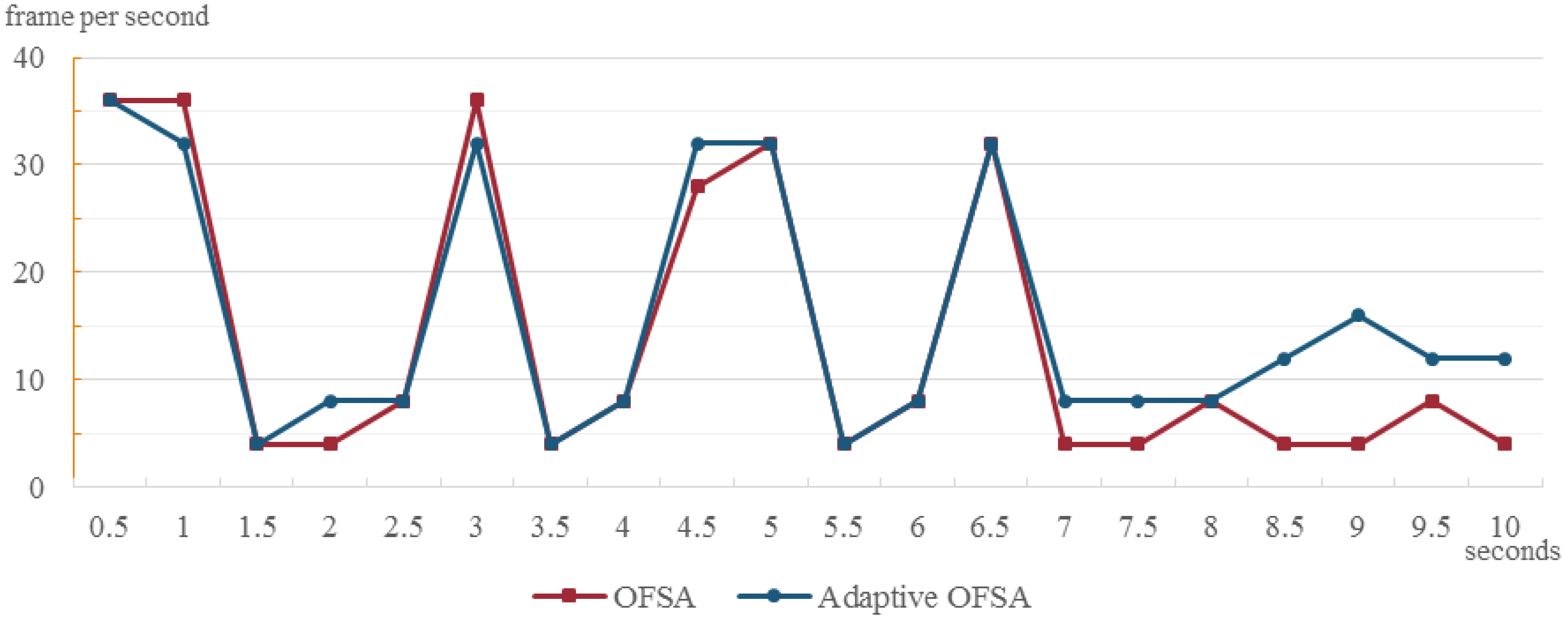 Symmetry 08 00037 g008