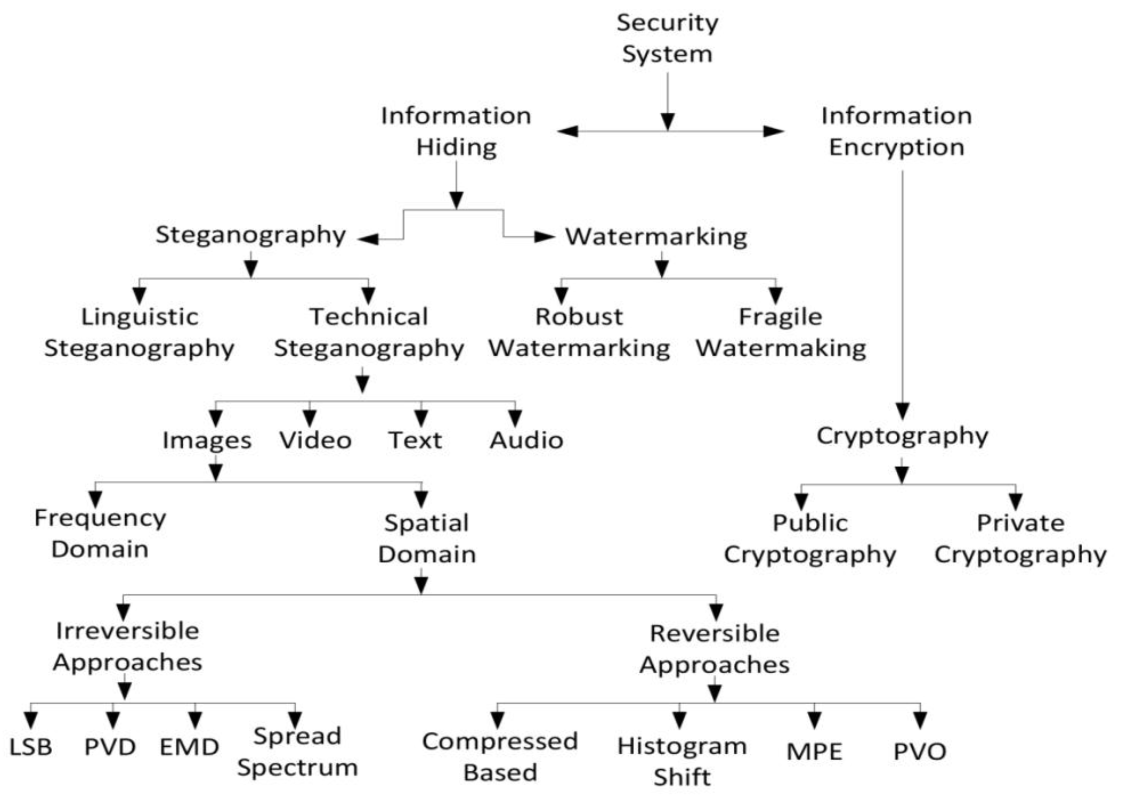 Symmetry 08 00041 g001