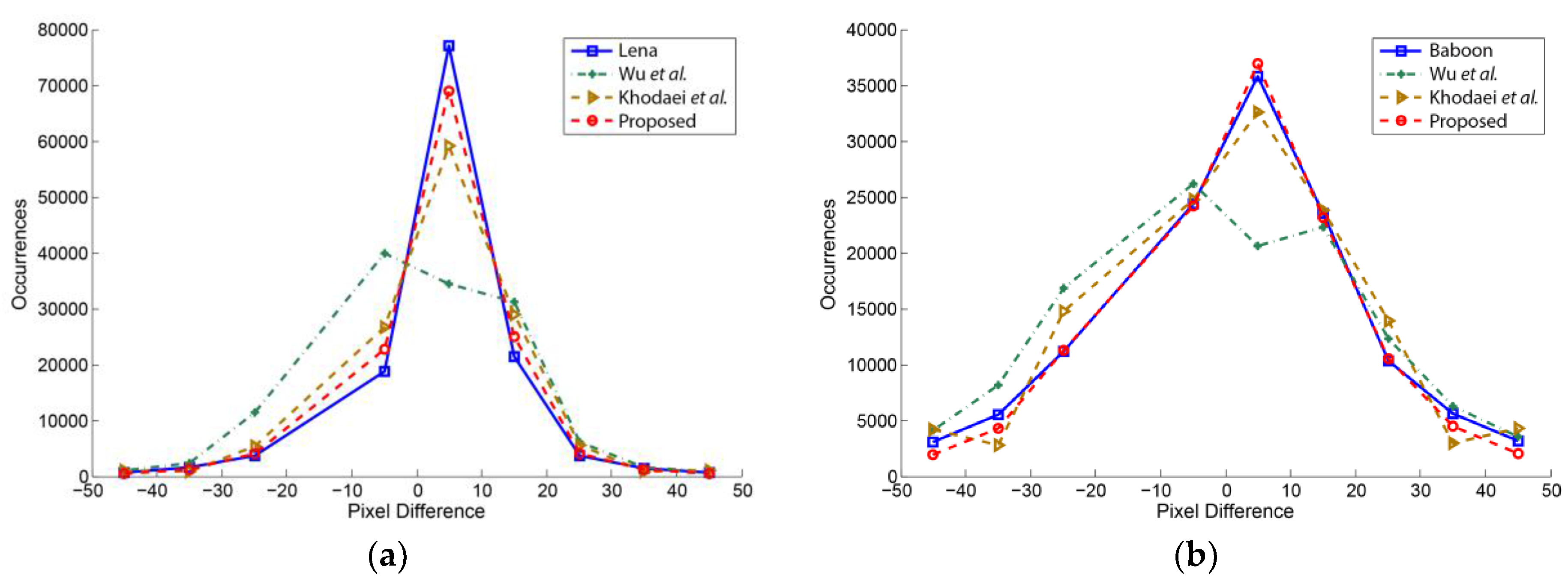 Symmetry 08 00041 g008
