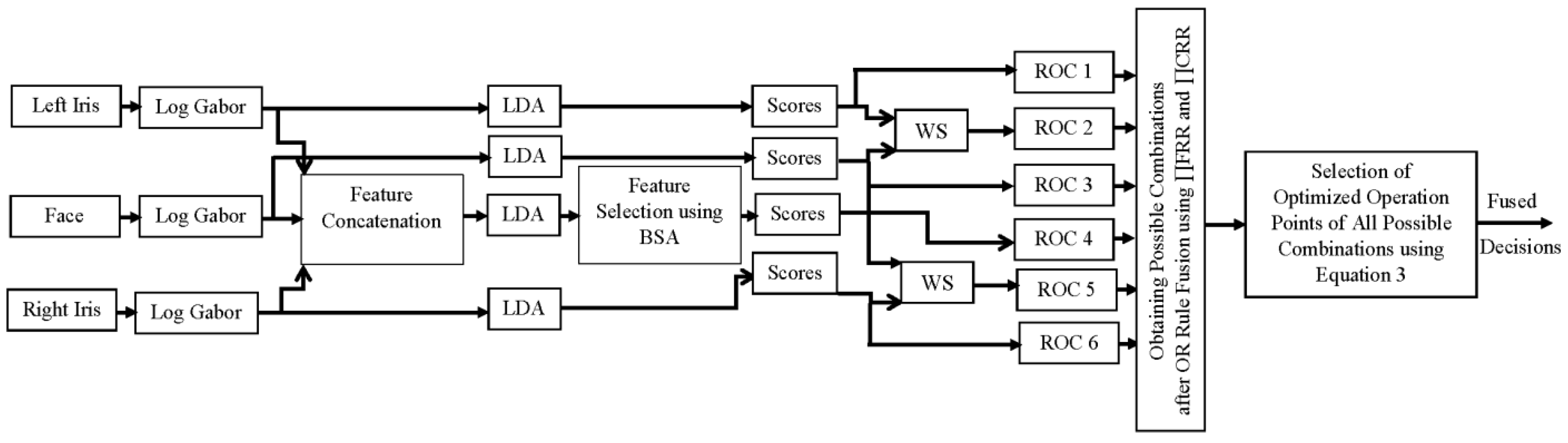 Symmetry 08 00048 g004