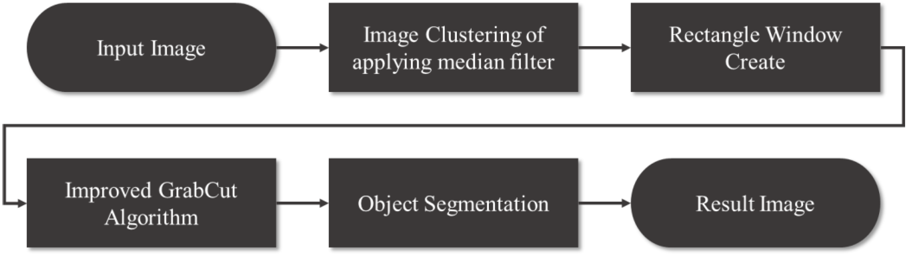 Symmetry 08 00064 g005