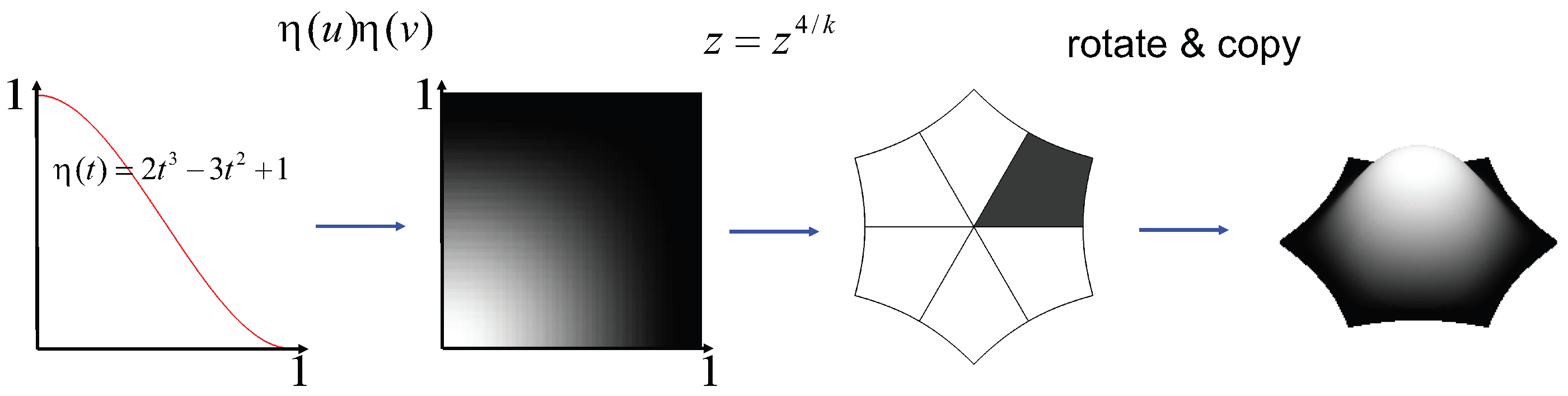Symmetry 08 00067 g005