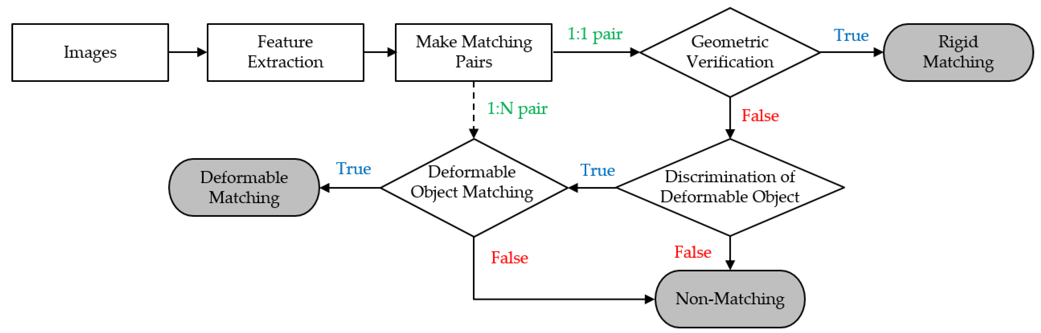 Symmetry 08 00068 g001