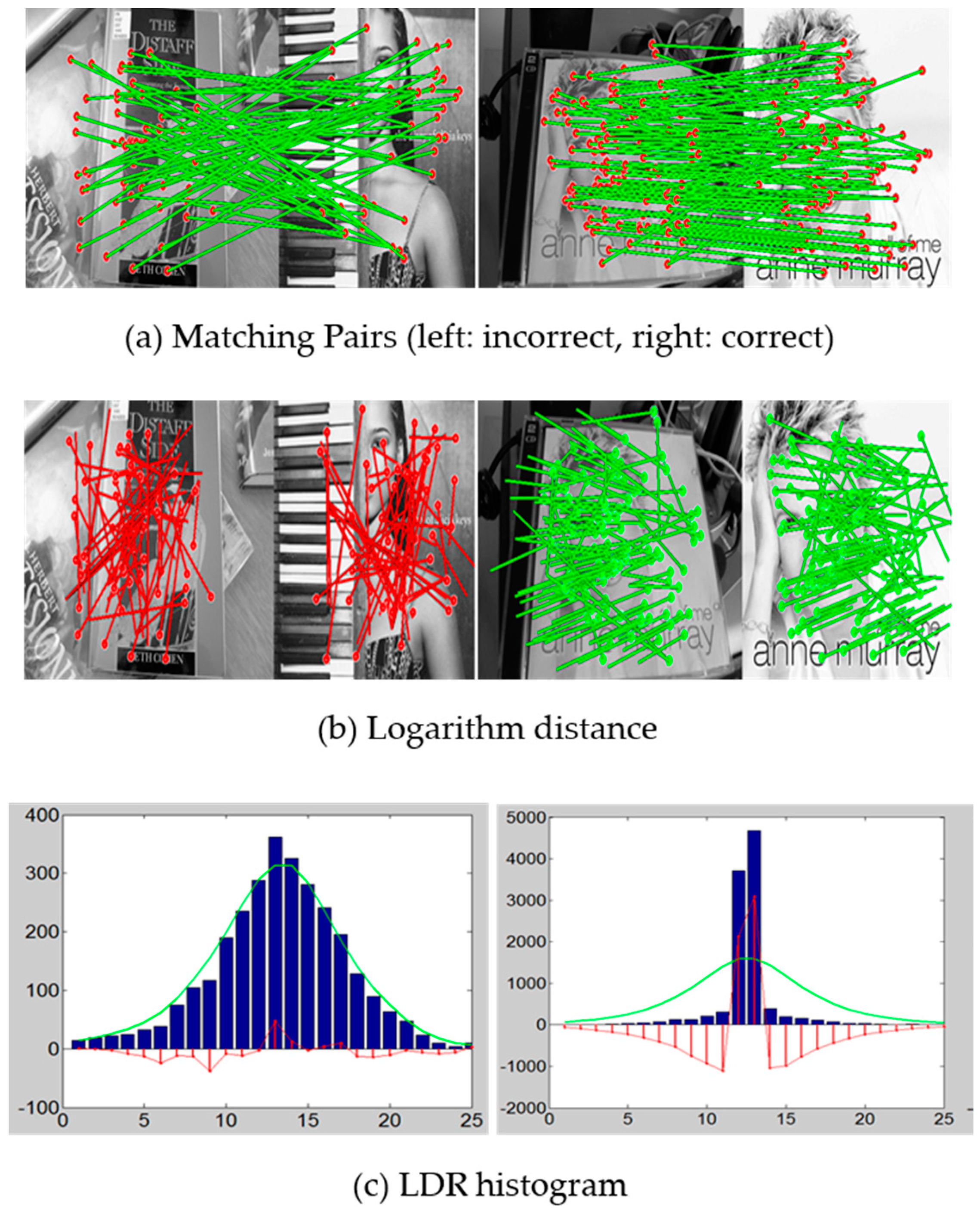 Symmetry 08 00068 g003