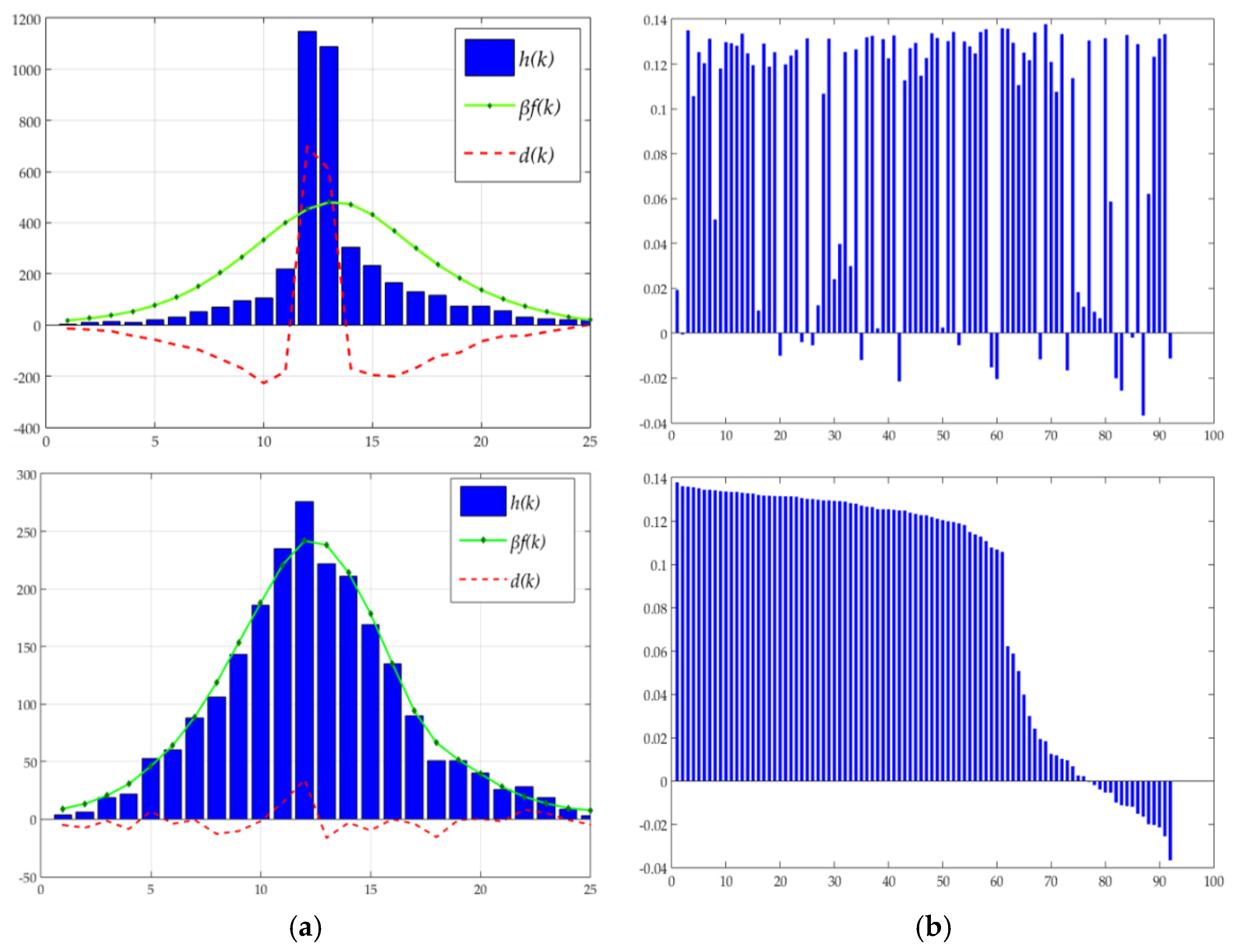 Symmetry 08 00068 g004