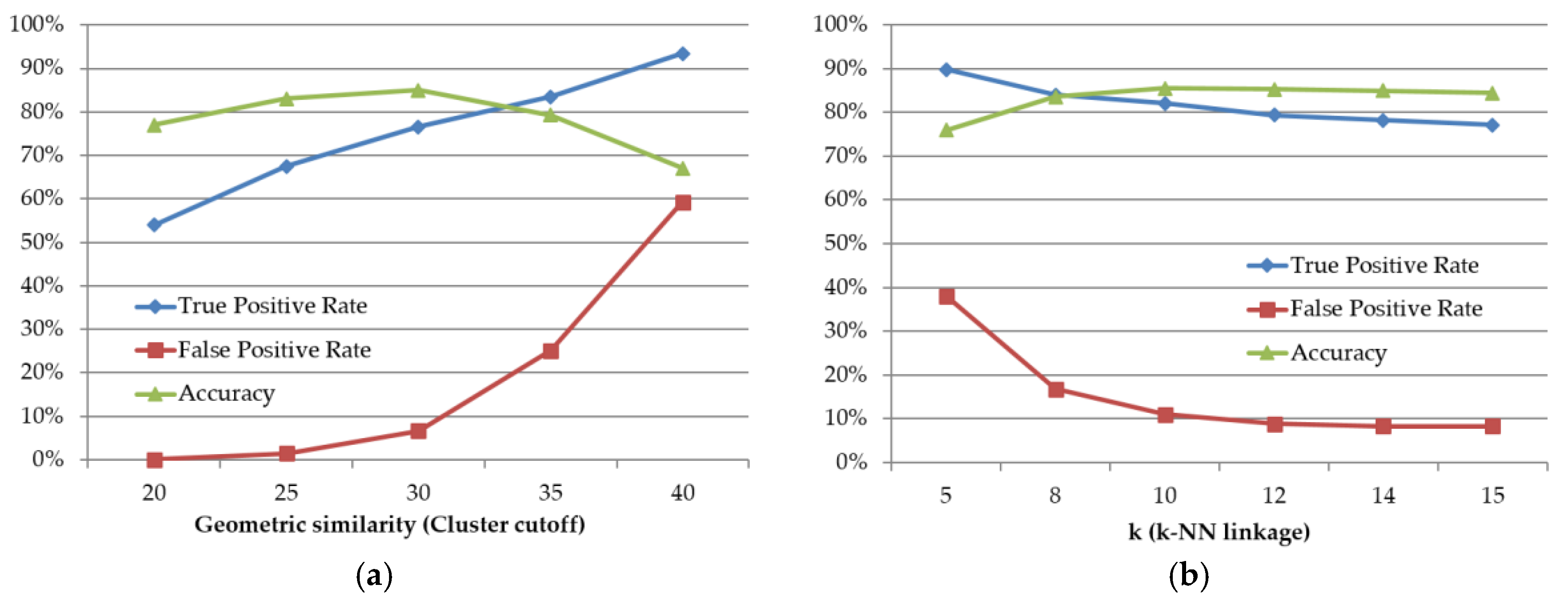 Symmetry 08 00068 g014