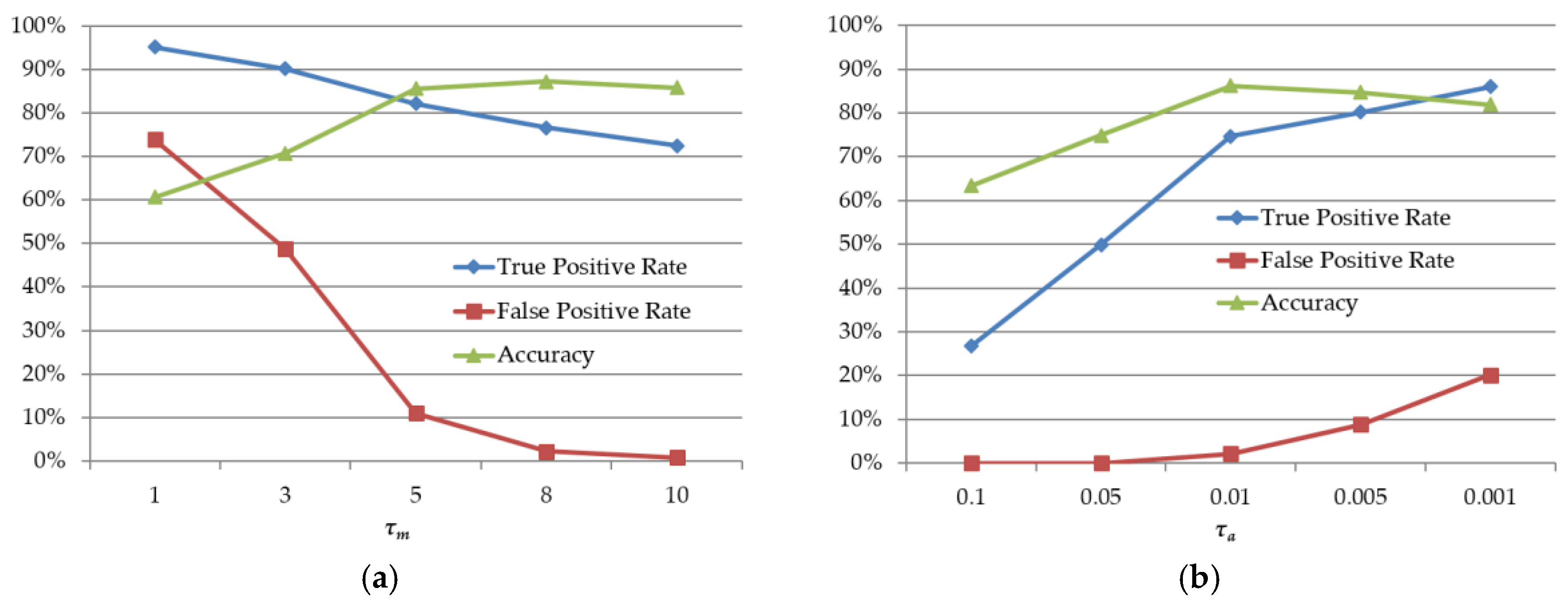 Symmetry 08 00068 g015