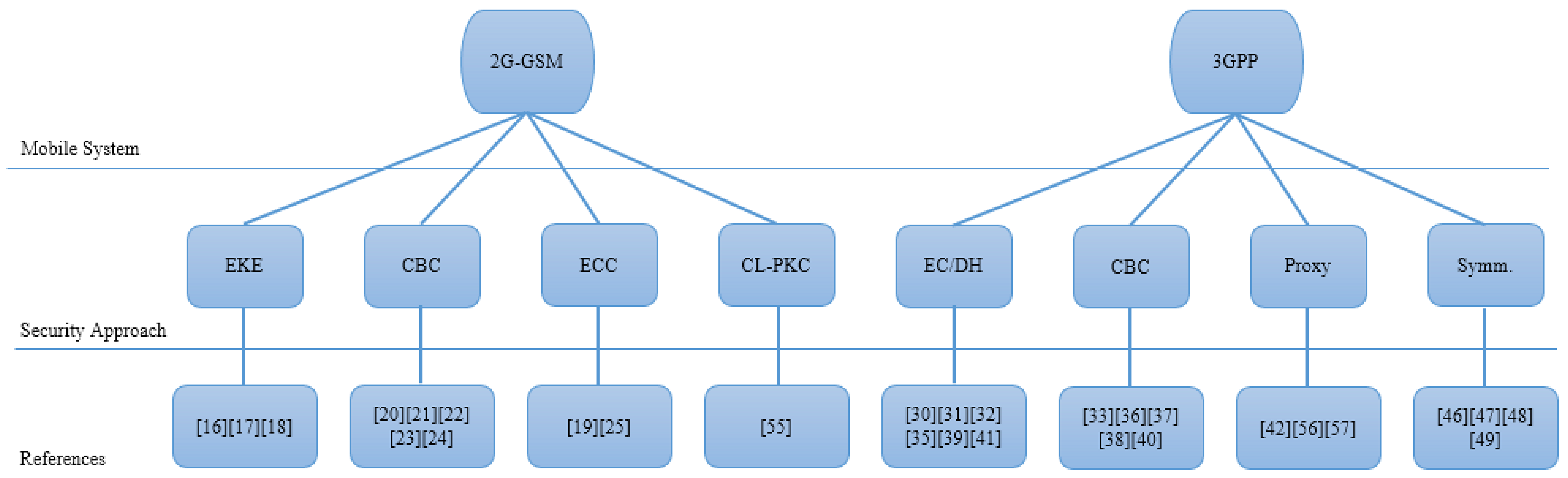 Symmetry 08 00085 g002