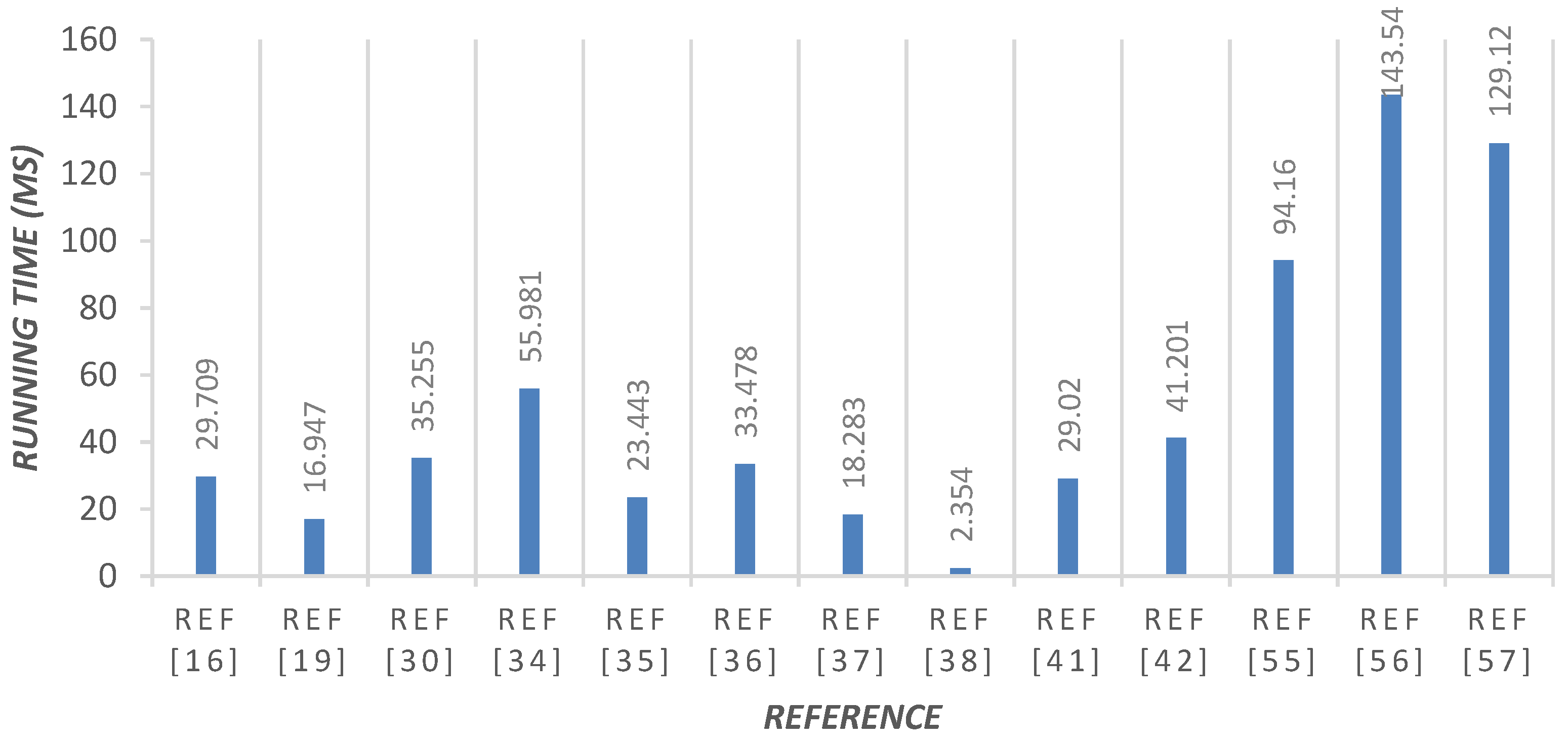 Symmetry 08 00085 g003