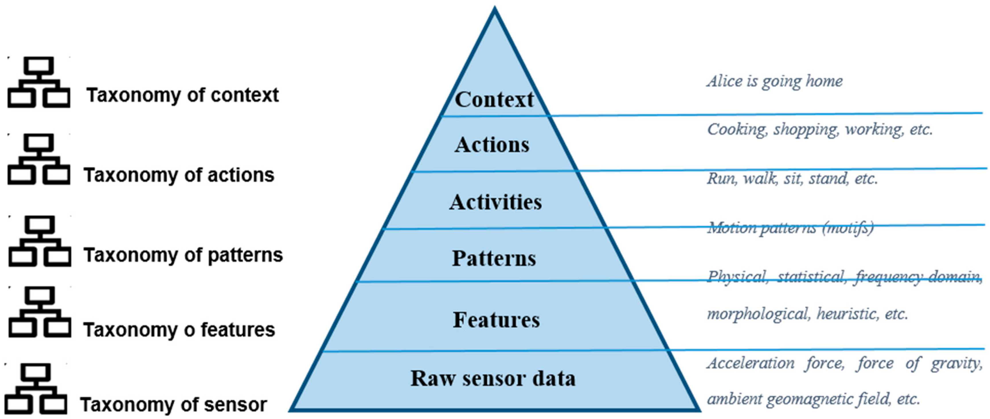 Symmetry 08 00100 g001